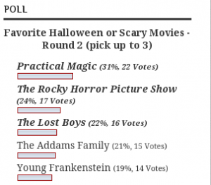 Favorite Halloween or Scary Movies - Round 2