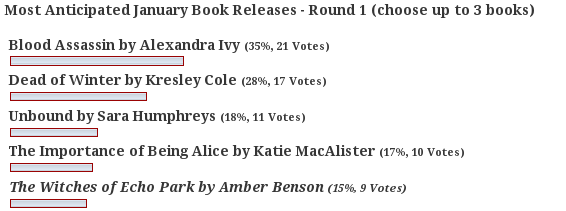 January releases poll round 1 winners